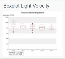 Echart Boxplot Light Velocity
