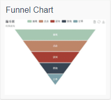 echart funnel chart